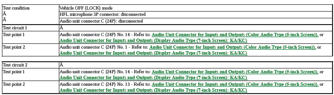 Audio Visual Systems - Testing & Troubleshooting